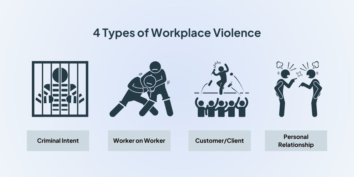 4 types of workplace violence