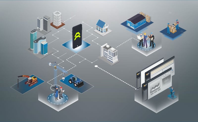 Align EAM Capabilities graphic