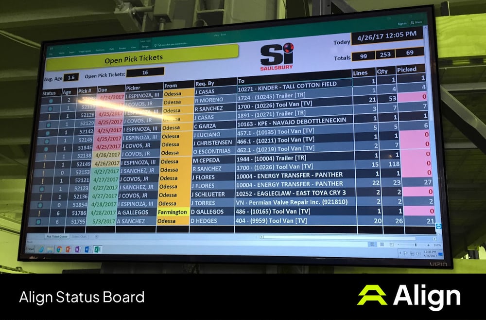 Align Status Board